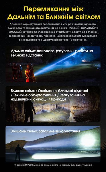 2в1 - Ліхтар лазерний + заливний прожектор Nitecore P40 (2000 люмен, 10 режимів, 1x21700, USB Type-C), комплект P40 фото