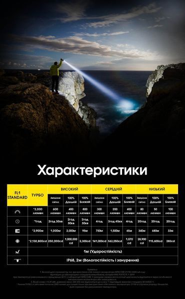 2в1 - Ліхтар лазерний + заливний прожектор Nitecore P40 (2000 люмен, 10 режимів, 1x21700, USB Type-C), комплект P40 фото