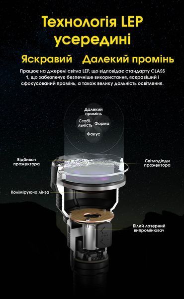 2в1 - Ліхтар лазерний + заливний прожектор Nitecore P40 (2000 люмен, 10 режимів, 1x21700, USB Type-C), комплект P40 фото