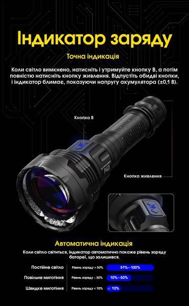 2в1 - Ліхтар лазерний + заливний прожектор Nitecore P40 (2000 люмен, 10 режимів, 1x21700, USB Type-C), комплект P40 фото