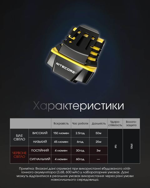 Ліхтар на кепку з універсальним кріпленням Nitecore NU11 (150 люмен, 4 режими, датчик руху, USB-C) NU11 фото