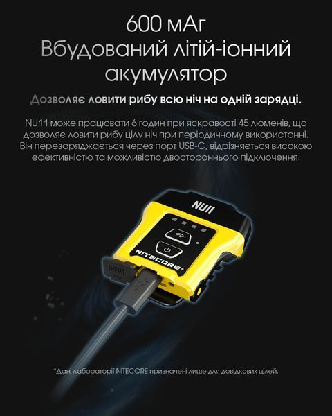 Ліхтар на кепку з універсальним кріпленням Nitecore NU11 (150 люмен, 4 режими, датчик руху, USB-C) NU11 фото