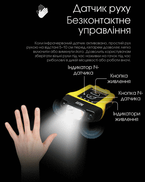 Ліхтар на кепку з універсальним кріпленням Nitecore NU11 (150 люмен, 4 режими, датчик руху, USB-C) NU11 фото