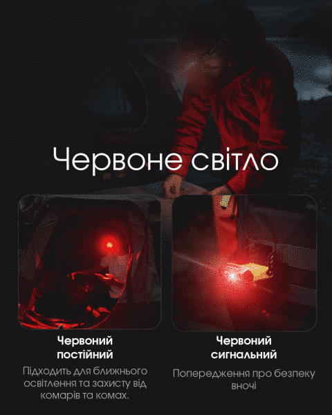 Ліхтар на кепку з універсальним кріпленням Nitecore NU11 (150 люмен, 4 режими, датчик руху, USB-C) NU11 фото