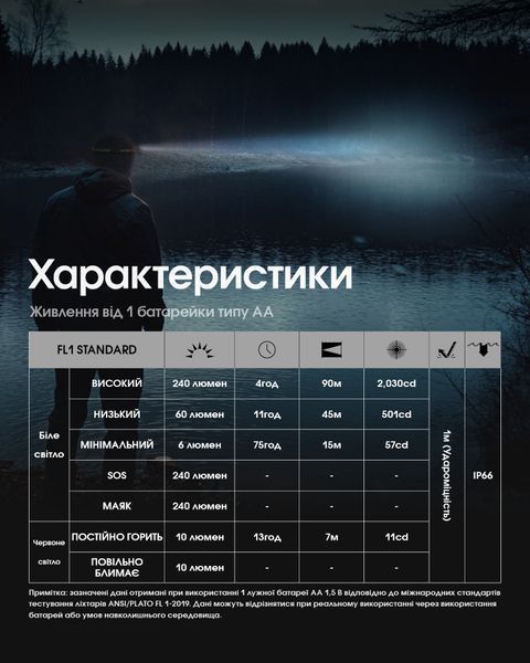 Ліхтар налобний Nitecore HA11 UHE 2024 (2xNiteLab UHE LED, 240 люмен, 7 режимів, 1xAA/1x14500) HA11 UHE 2024 фото