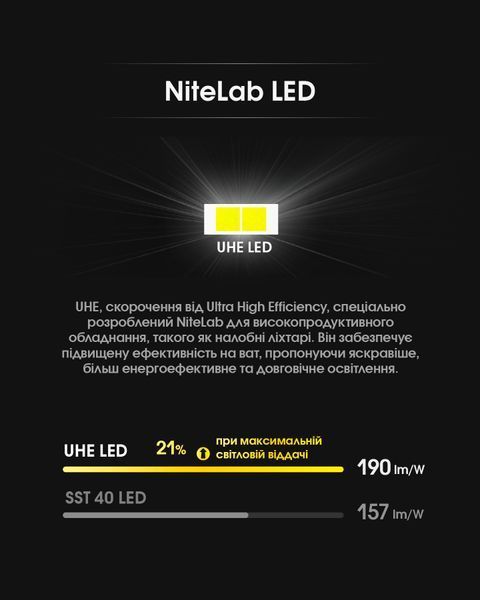 Ліхтар налобний Nitecore HA11 UHE 2024 (2xNiteLab UHE LED, 240 люмен, 7 режимів, 1xAA/1x14500) HA11 UHE 2024 фото