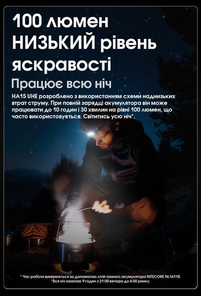 Ліхтар налобний Nitecore HA15 UHE (White-Red Led, 400 люмен, 9 режимів, 1xAA/1x14500) HA15 UHE фото