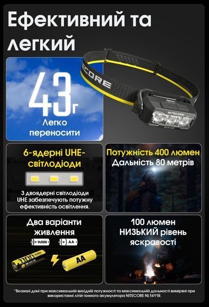 Ліхтар налобний Nitecore HA15 UHE (White-Red Led, 400 люмен, 9 режимів, 1xAA/1x14500) HA15 UHE фото