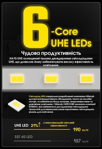 Ліхтар налобний Nitecore HA15 UHE (White-Red Led, 400 люмен, 9 режимів, 1xAA/1x14500) HA15 UHE фото