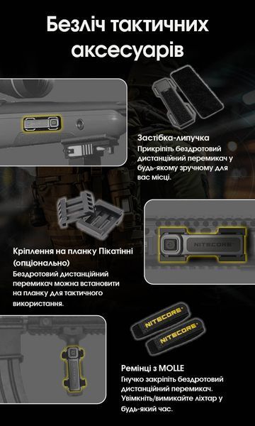 Ліхтар Nitecore MH40 Pro (Nitelab Uhi 40 MAX LED, 3500 люмен, 1xNBP100R, USB Type-C) MH40 Pro фото