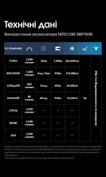 Ліхтар Nitecore MH40 Pro (Nitelab Uhi 40 MAX LED, 3500 люмен, 1xNBP100R, USB Type-C) MH40 Pro фото