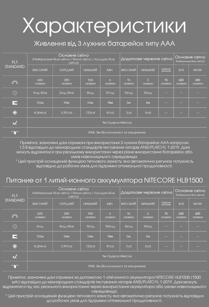 Ліхтар налобний Nitecore HA23 UHE MCT (White-Red Led, 600 люмен, 3xAAA), зелений HA23 UHE фото