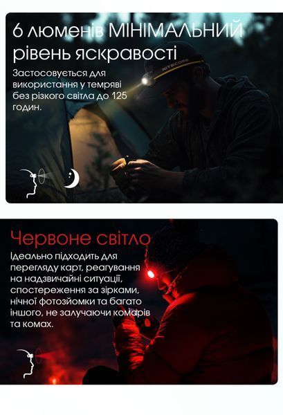 Ліхтар налобний Nitecore HA23 UHE MCT (White-Red Led, 600 люмен, 3xAAA), синій HA23 UHE фото