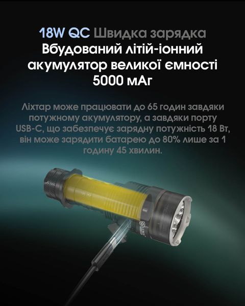 Ліхтар Nitecore TM9K PRO (3xNiteLab UHi 40 MAX, 9900 люмен, 6 режимів, USB Type-C) TM9K PRO фото
