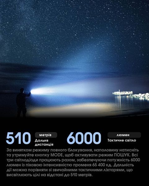 Ліхтар Nitecore TM9K PRO (3xNiteLab UHi 40 MAX, 9900 люмен, 6 режимів, USB Type-C) TM9K PRO фото