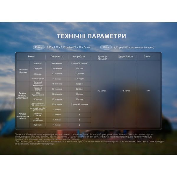 Ліхтар кемпінговий Fenix CL20R V.2.0, зелений CL20RV20GRN фото