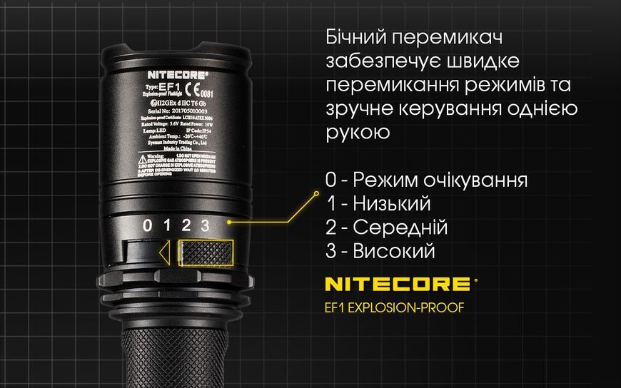 Ліхтар вибухозахищений Nitecore EF1 (Сree XM-L2 U3, 830 люмен, 1x18650) EF1 фото