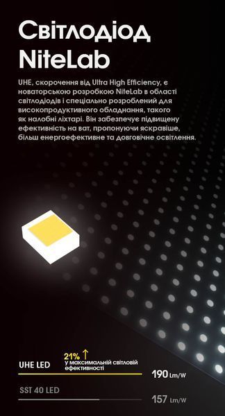 Ліхтар налобний Nitecore HC60 UHE (5 x NiteLab UHE LED, 1600 люмен, 10 режимів, 1x18650, USB Type-C) HC60 UHE фото
