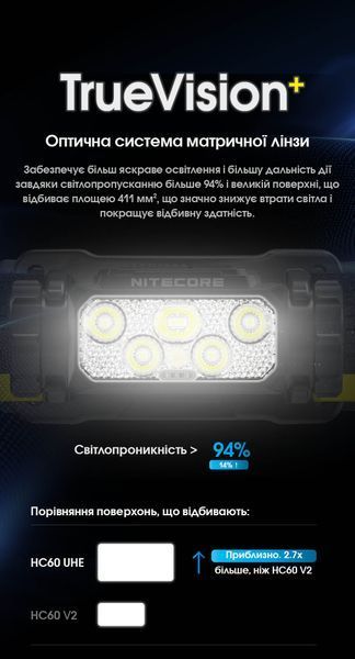 Ліхтар налобний Nitecore HC60 UHE (5 x NiteLab UHE LED, 1600 люмен, 10 режимів, 1x18650, USB Type-C) HC60 UHE фото