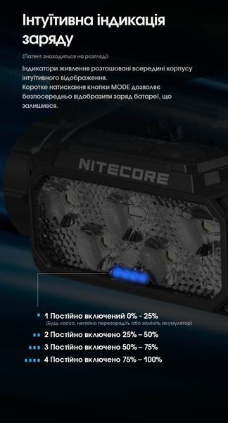 Ліхтар налобний Nitecore HC60 UHE (5 x NiteLab UHE LED, 1600 люмен, 10 режимів, 1x18650, USB Type-C) HC60 UHE фото