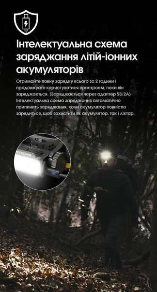 Ліхтар налобний Nitecore HC60 UHE (5 x NiteLab UHE LED, 1600 люмен, 10 режимів, 1x18650, USB Type-C) HC60 UHE фото