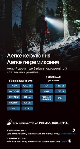 Ліхтар налобний Nitecore HC60 UHE (5 x NiteLab UHE LED, 1600 люмен, 10 режимів, 1x18650, USB Type-C) HC60 UHE фото