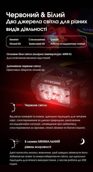 Ліхтар налобний Nitecore HC60 UHE (5 x NiteLab UHE LED, 1600 люмен, 10 режимів, 1x18650, USB Type-C) HC60 UHE фото