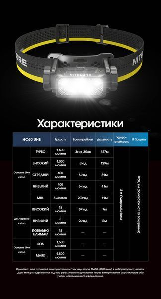Ліхтар налобний Nitecore HC60 UHE (5 x NiteLab UHE LED, 1600 люмен, 10 режимів, 1x18650, USB Type-C) HC60 UHE фото