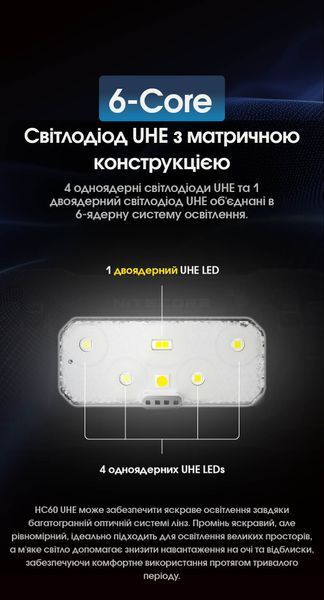 Ліхтар налобний Nitecore HC60 UHE (5 x NiteLab UHE LED, 1600 люмен, 10 режимів, 1x18650, USB Type-C) HC60 UHE фото