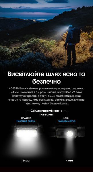 Ліхтар налобний Nitecore HC60 UHE (5 x NiteLab UHE LED, 1600 люмен, 10 режимів, 1x18650, USB Type-C) HC60 UHE фото