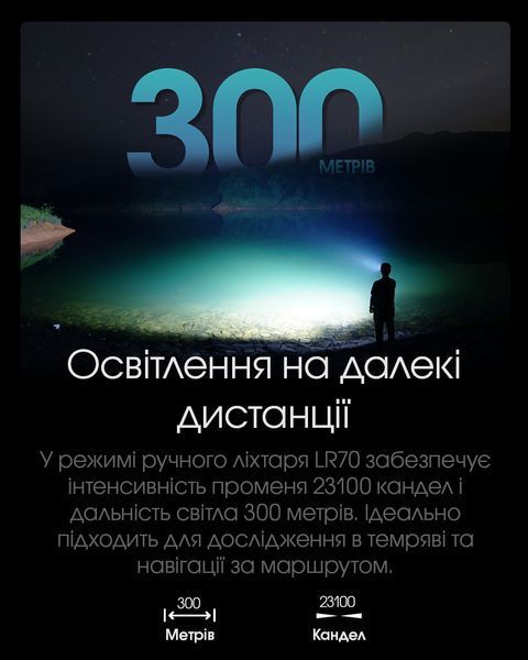 4в1 - Ліхтар кемпінговий, ручний + Power Bank + зарядний Nitecore LR70 (400 люмен, 3000 люмен, Red 10 люмен, 1-2x21700, USB Type-C) LR70 фото