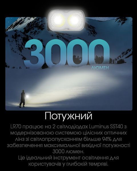 4в1 - Ліхтар кемпінговий, ручний + Power Bank + зарядний Nitecore LR70 (400 люмен, 3000 люмен, Red 10 люмен, 1-2x21700, USB Type-C) LR70 фото