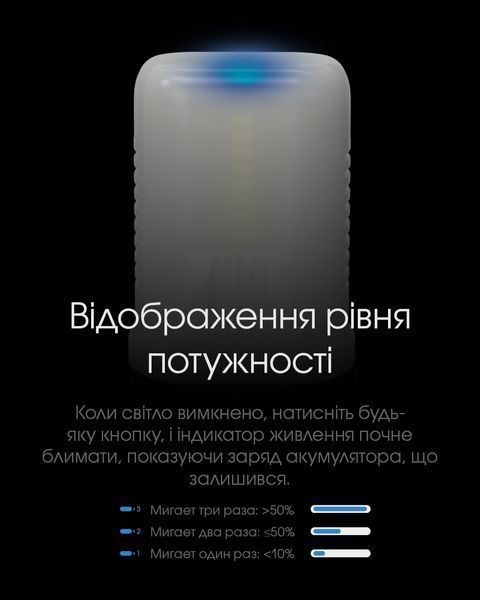 4в1 - Ліхтар кемпінговий, ручний + Power Bank + зарядний Nitecore LR70 (400 люмен, 3000 люмен, Red 10 люмен, 1-2x21700, USB Type-C) LR70 фото