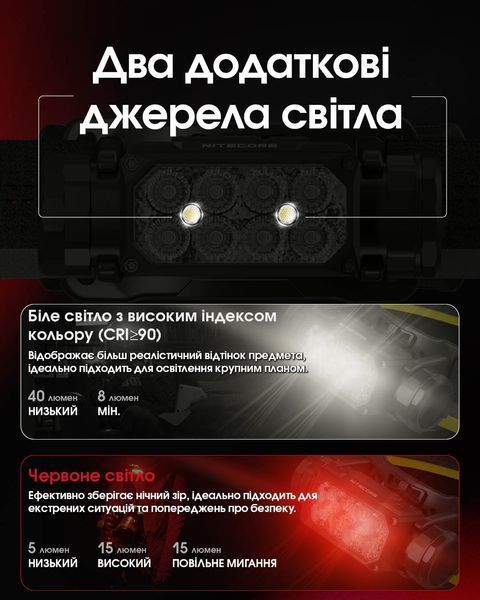 Ліхтар налобний Nitecore HC65 UHE (8 x NiteLab UHE LED, 2000 люмен, 11 режимів, 18650, USB Type-C), сірий HC65 UHE фото