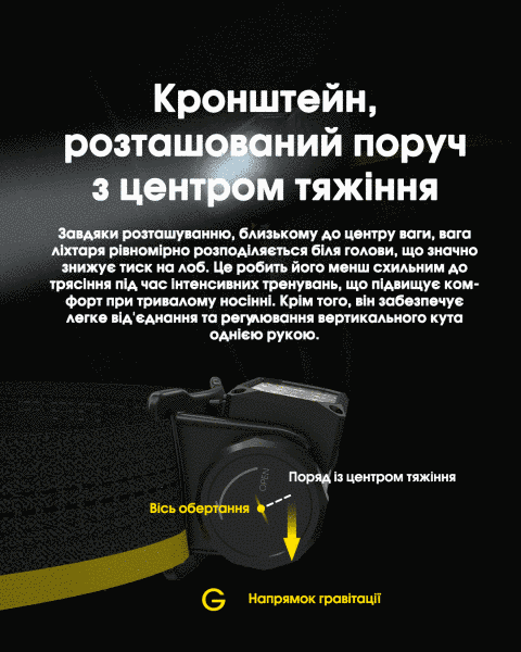 Ліхтар налобний Nitecore HC65 UHE (8 x NiteLab UHE LED, 2000 люмен, 11 режимів, 18650, USB Type-C), сірий HC65 UHE фото