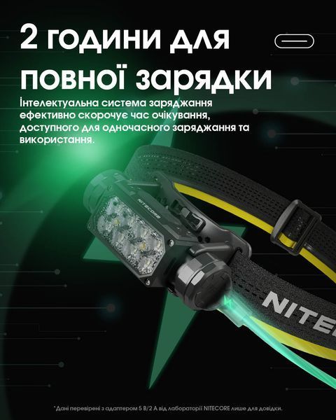 Ліхтар налобний Nitecore HC65 UHE (8 x NiteLab UHE LED, 2000 люмен, 11 режимів, 18650, USB Type-C), сірий HC65 UHE фото