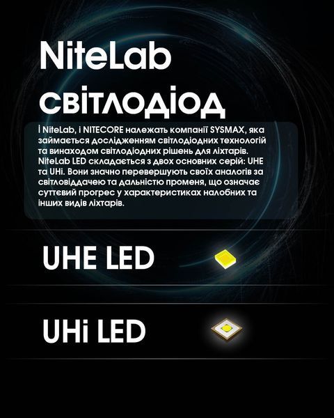 Ліхтар налобний Nitecore HC65 UHE (8 x NiteLab UHE LED, 2000 люмен, 11 режимів, 18650, USB Type-C), сірий HC65 UHE фото