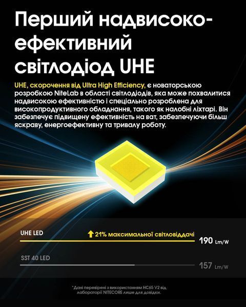 Ліхтар налобний Nitecore HC65 UHE (8 x NiteLab UHE LED, 2000 люмен, 11 режимів, 18650, USB Type-C), сірий HC65 UHE фото
