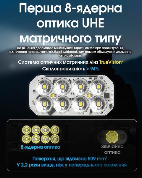 Ліхтар налобний Nitecore HC65 UHE (8 x NiteLab UHE LED, 2000 люмен, 11 режимів, 18650, USB Type-C), сірий HC65 UHE фото