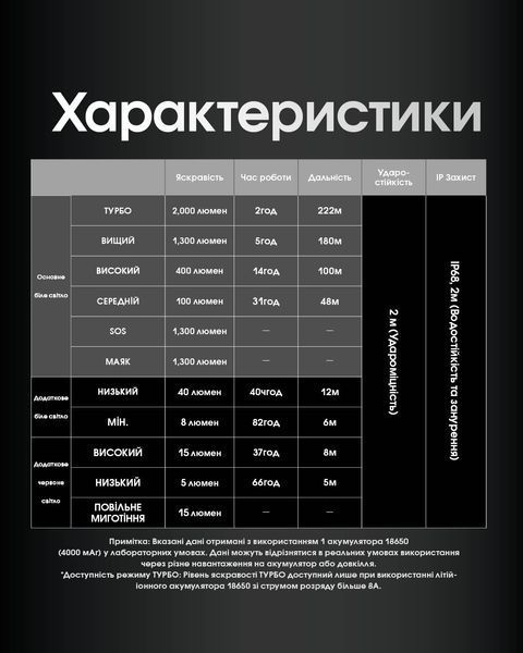 Ліхтар налобний Nitecore HC65 UHE (8 x NiteLab UHE LED, 2000 люмен, 11 режимів, 18650, USB Type-C), сірий HC65 UHE фото