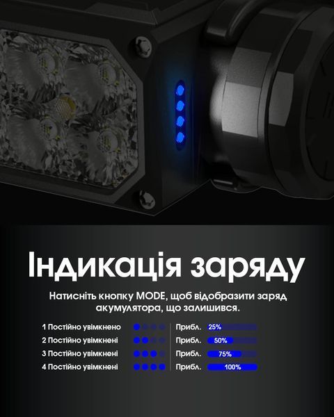 Ліхтар налобний Nitecore HC65 UHE (8 x NiteLab UHE LED, 2000 люмен, 11 режимів, 18650, USB Type-C), сірий HC65 UHE фото