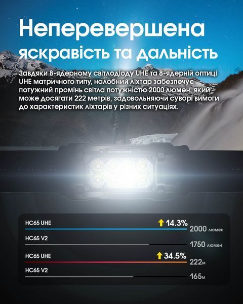 Ліхтар налобний Nitecore HC65 UHE (8 x NiteLab UHE LED, 2000 люмен, 11 режимів, 18650, USB Type-C), сірий HC65 UHE фото