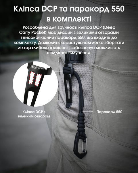 Ліхтар Nitecore EDC33 (NiteLab UHi 20 LED MAX, 4000 люмен, 6 режимів, 18650, USB Type-C) EDC33 фото