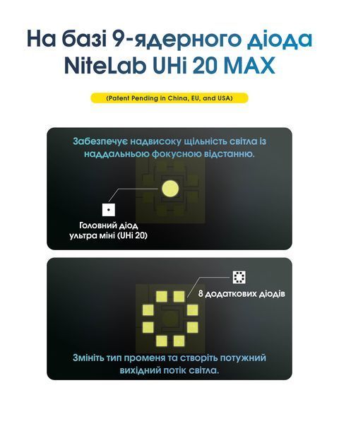 Ліхтар Nitecore EDC33 (NiteLab UHi 20 LED MAX, 4000 люмен, 6 режимів, 18650, USB Type-C) EDC33 фото