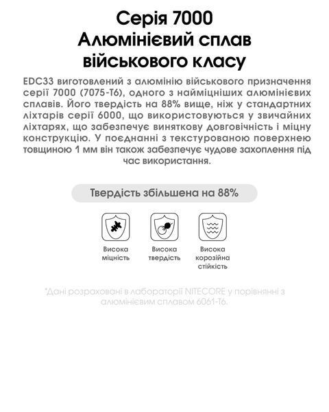 Ліхтар Nitecore EDC33 (NiteLab UHi 20 LED MAX, 4000 люмен, 6 режимів, 18650, USB Type-C) EDC33 фото