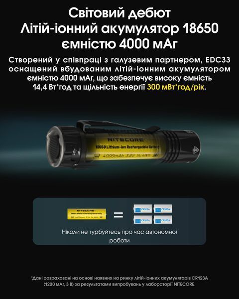 Ліхтар Nitecore EDC33 (NiteLab UHi 20 LED MAX, 4000 люмен, 6 режимів, 18650, USB Type-C) EDC33 фото
