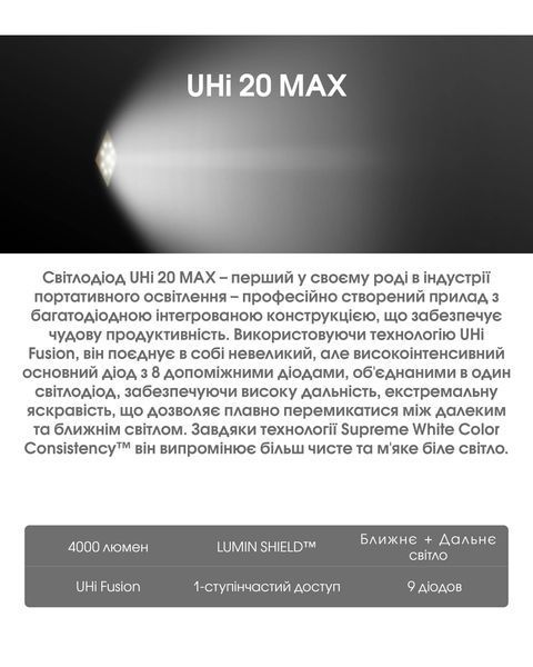 Ліхтар Nitecore EDC33 (NiteLab UHi 20 LED MAX, 4000 люмен, 6 режимів, 18650, USB Type-C) EDC33 фото