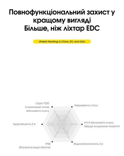 Ліхтар Nitecore EDC33 (NiteLab UHi 20 LED MAX, 4000 люмен, 6 режимів, 18650, USB Type-C) EDC33 фото