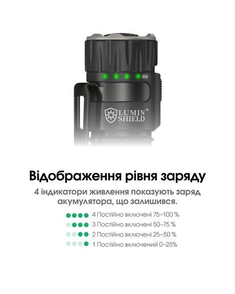 Ліхтар Nitecore EDC33 (NiteLab UHi 20 LED MAX, 4000 люмен, 6 режимів, 18650, USB Type-C) EDC33 фото