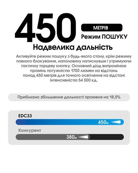 Ліхтар Nitecore EDC33 (NiteLab UHi 20 LED MAX, 4000 люмен, 6 режимів, 18650, USB Type-C) EDC33 фото